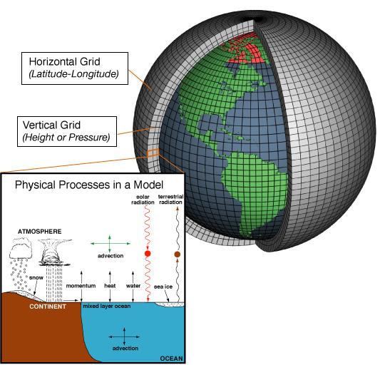 a picture that shows how the globe is broken down into cubes to make climate models