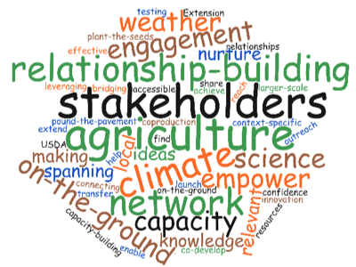 Word cloud for the NPCH AgroClimate Outreach Exchange