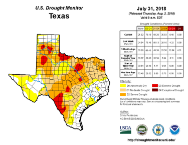 Map pulled from US drought monitor